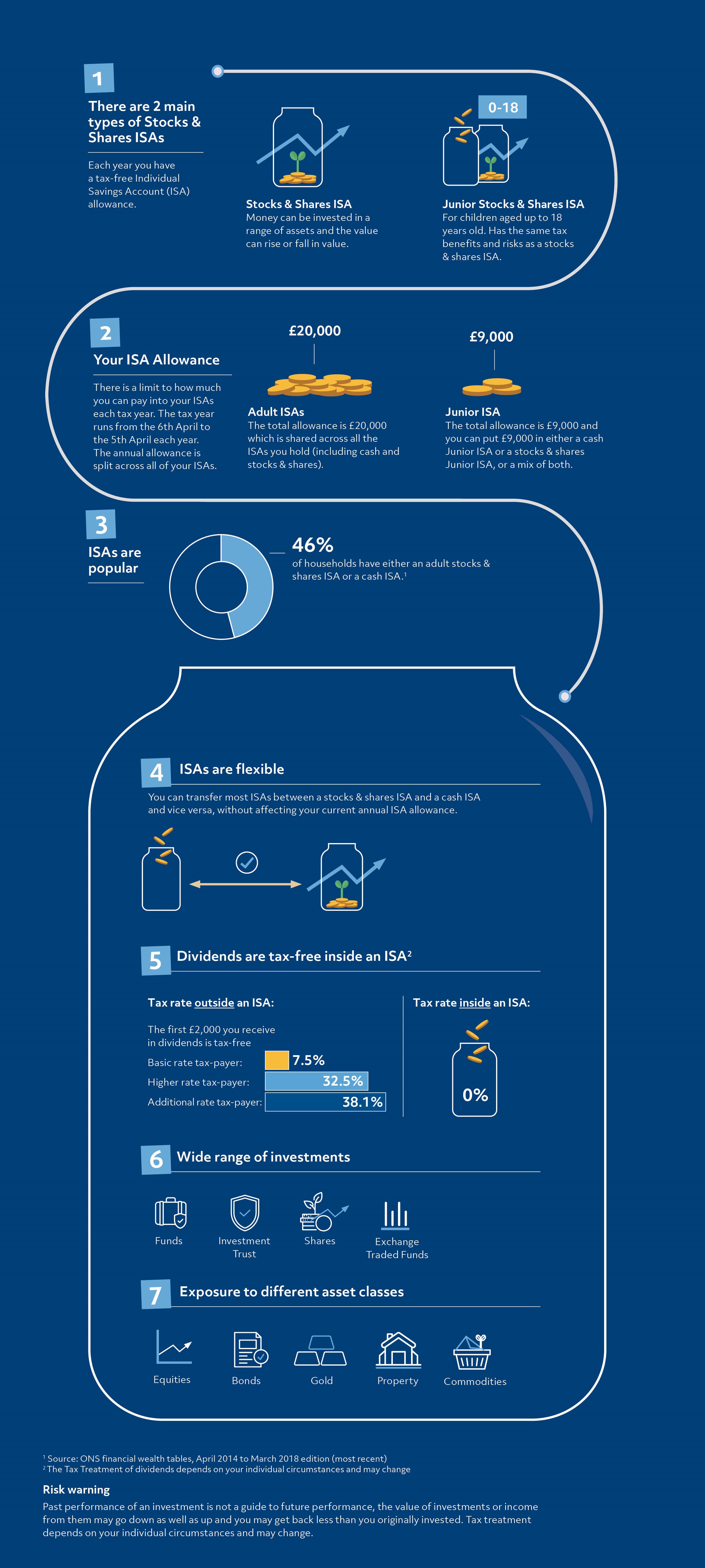 stocks-and-shares-isa-explained-willis-owen