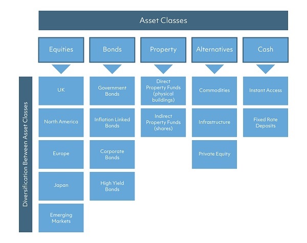 Risk Profile Chart